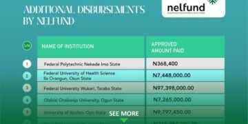 NELFUND Disperses to 40 Additional Institutions