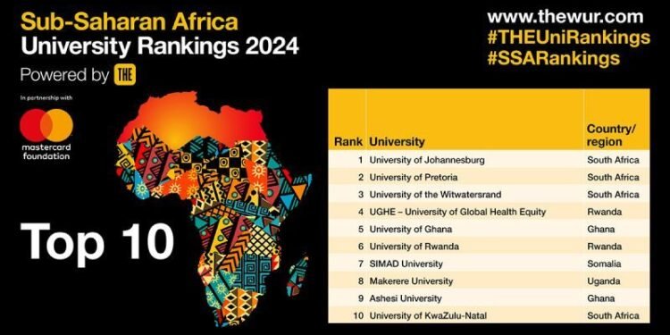 South Africa University leads 2024 Sub-Saharan Africa rankings as Nigeria excels in representation