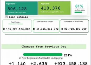 Student Loan Dashboard