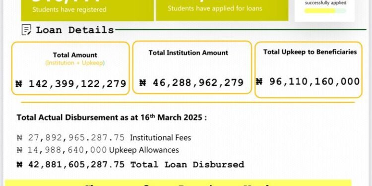 Nelfund: Student Loan Dashboard