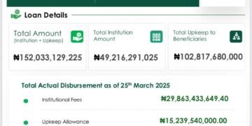 Nelfund: Student Loan Dashboard