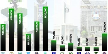 51 Institutions Accused of Illegal Deductions from Student Loans