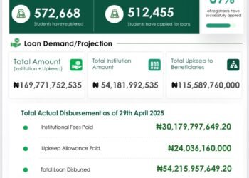 NELFUND: Student Loan Dashboard