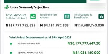 NELFUND: Student Loan Dashboard